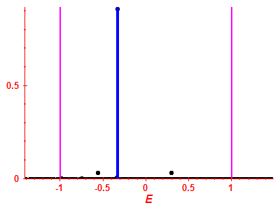Strength function